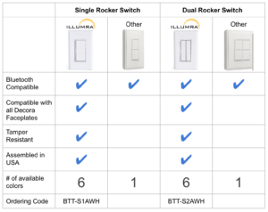 BTT-S1AWH comparison table